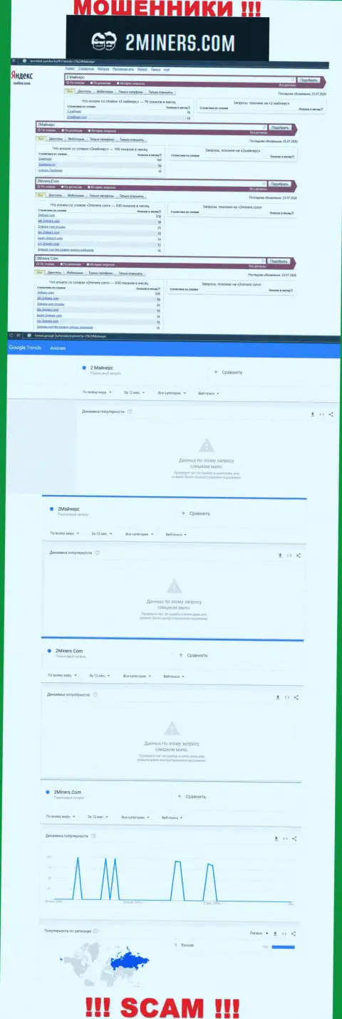 Статистика поиска данных о коварных шулерах 2Miners Com