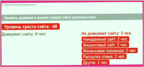 Joy Casino НАКАЛЫВАЮТ !!! Факты противозаконных деяний