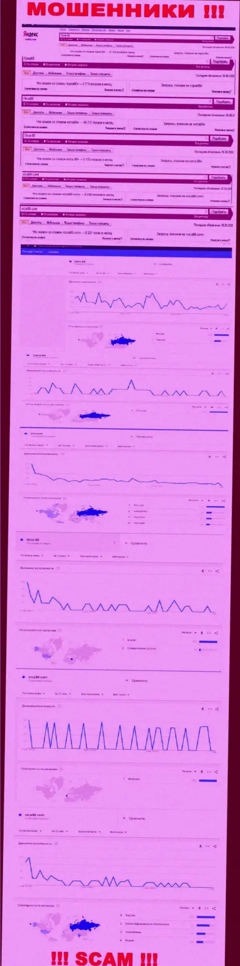 Анализ онлайн-запросов по мошенникам Orca88 Com в интернет сети