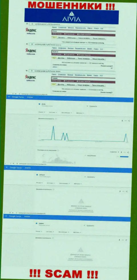Статистика по брендовым онлайн запросам по мошенникам Aivia во всемирной паутине
