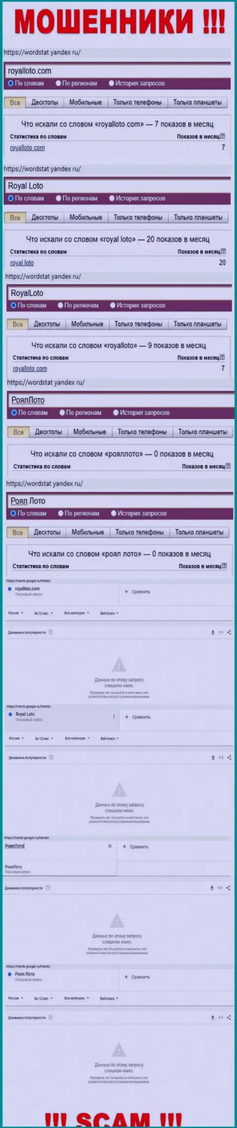 Сведения о брендовых online запросах в отношении internet-мошенников Royal Loto