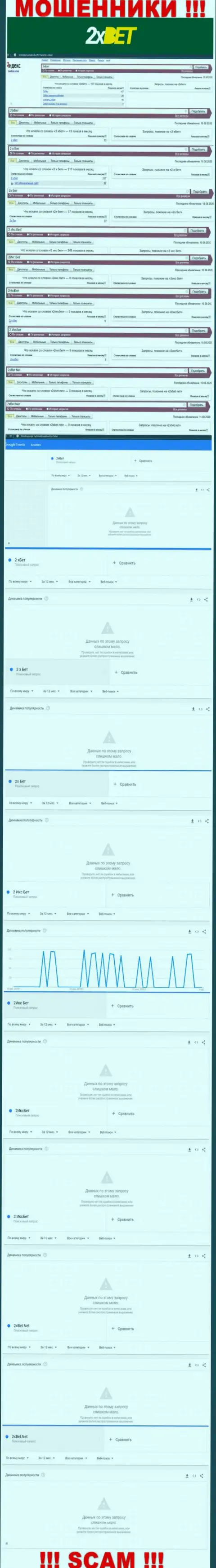 Статистика поисковых запросов по бренду 2хБет Нет