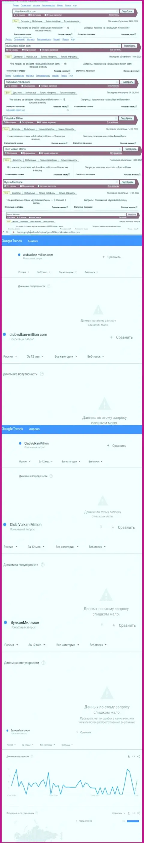 Статистика по бренду Vulkan Million, сколько людей заинтересовались указанными мошенниками