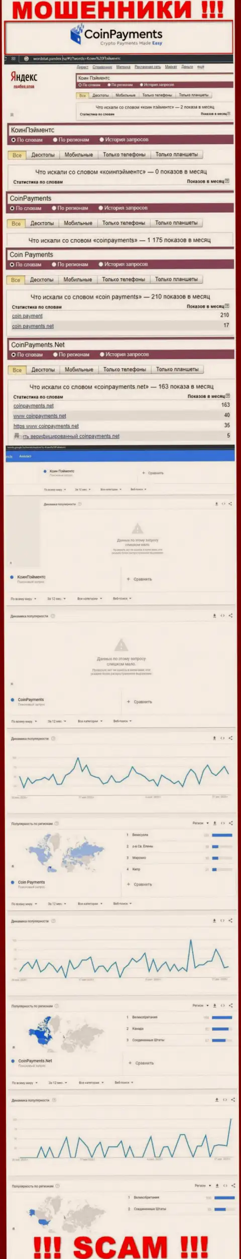 Статистические сведения о online-запросах по бренду internet мошенников CoinPayments
