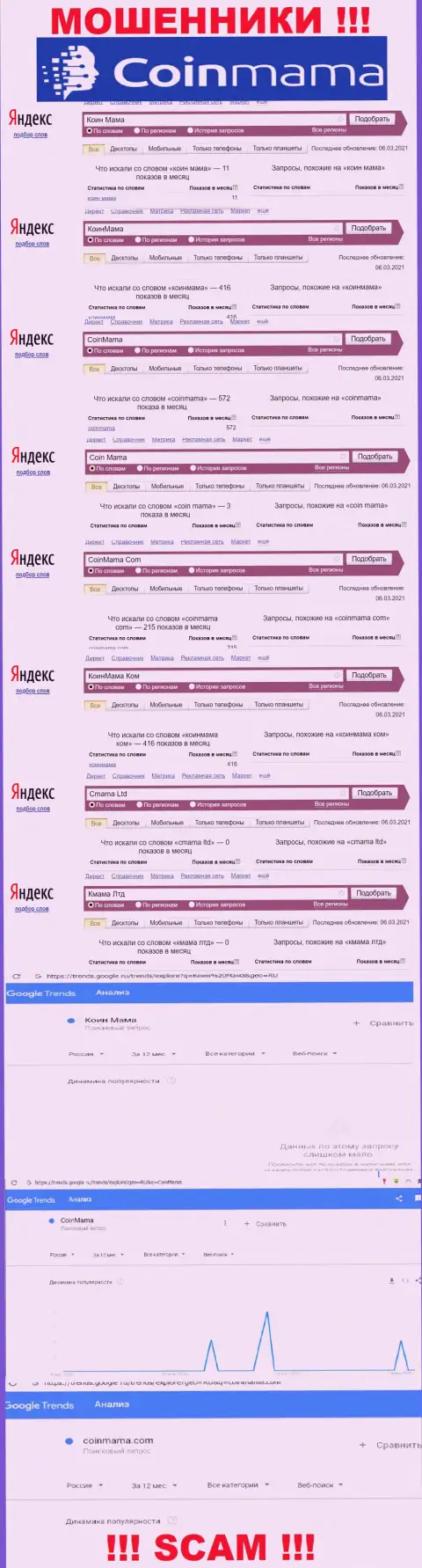 Статистические данные online-запросов по бренду кидал Cmama Ltd