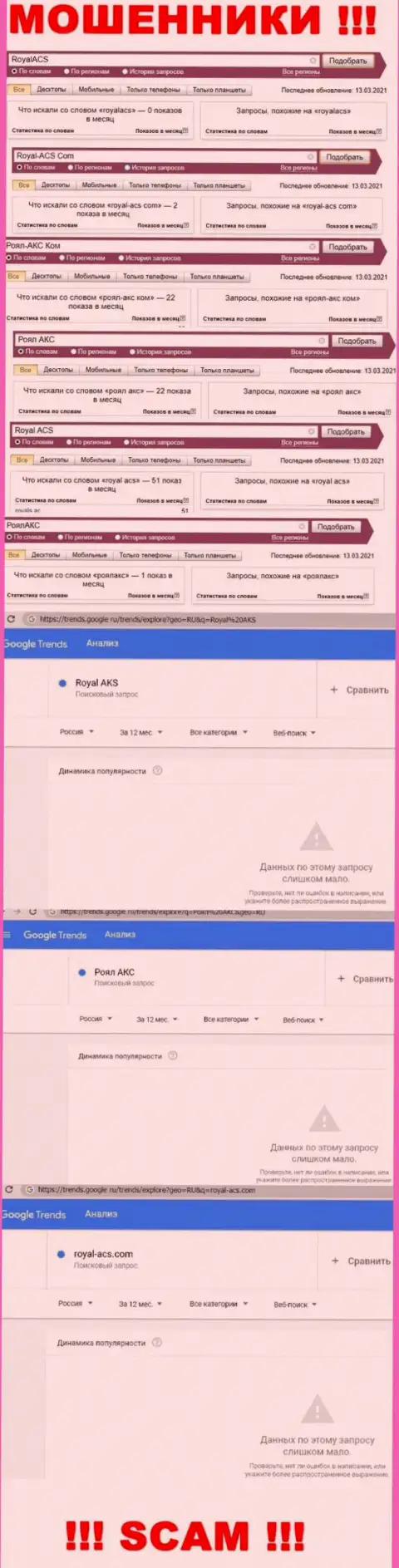 Статистические показатели поисков данных о internet мошенниках Royal ACS