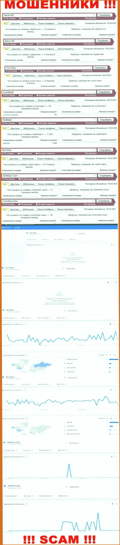 Количество онлайн-запросов сведений о мошенниках SlotMan в глобальной сети