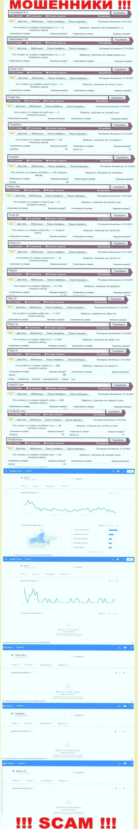 Число брендовых онлайн запросов по интернет-мошенникам Play2X Com