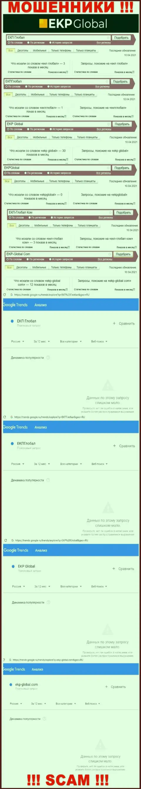 Скриншот статистических сведений запросов по противозаконно действующей компании ЕКП Глобал