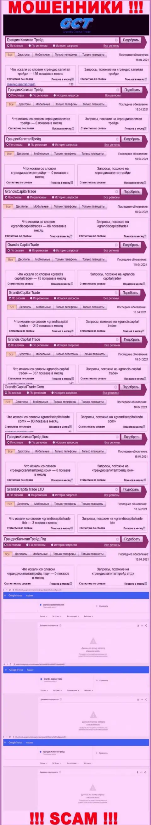 Статистика онлайн запросов по бренду мошенников Грандис Капитал Трейд