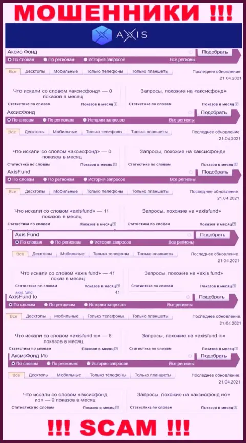 Статистика запросов по махинаторам Axis Fund во всемирной паутине