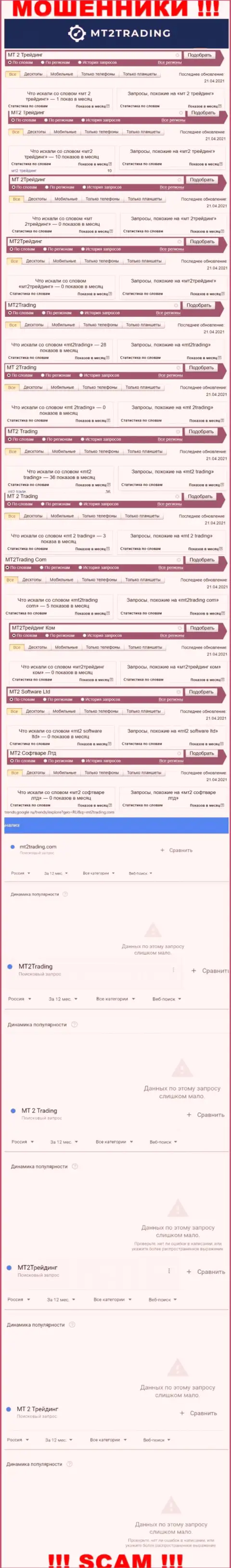 Представленные сведения дают понять, сколько людей интересовались ворюгами MT2Trading