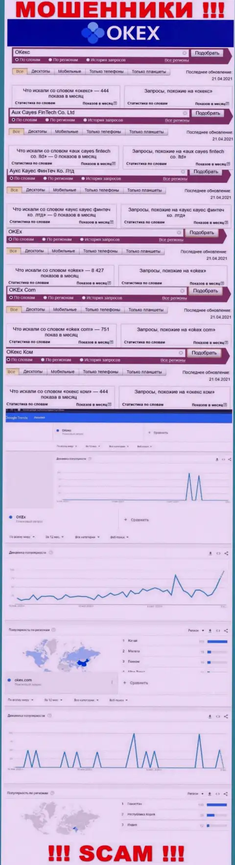 Online-запросы по мошенникам ОКекс
