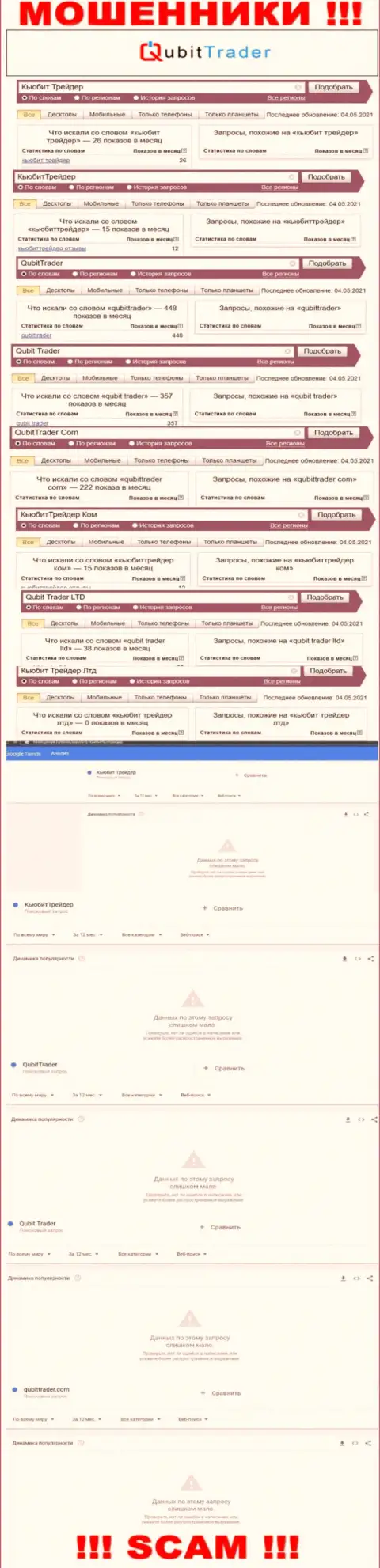 Статистические данные поиска материала о коварных мошенниках QubitTrader