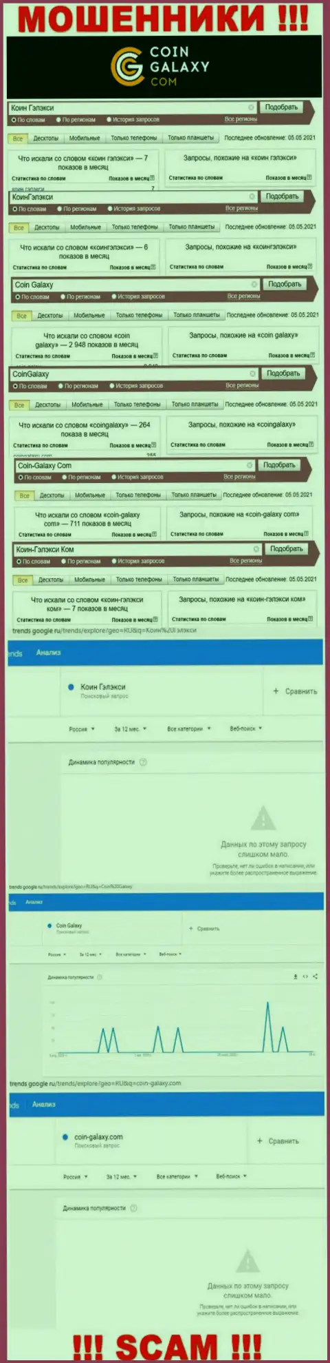 Суммарное число online-запросов по аферистам Coin-Galaxy в инете