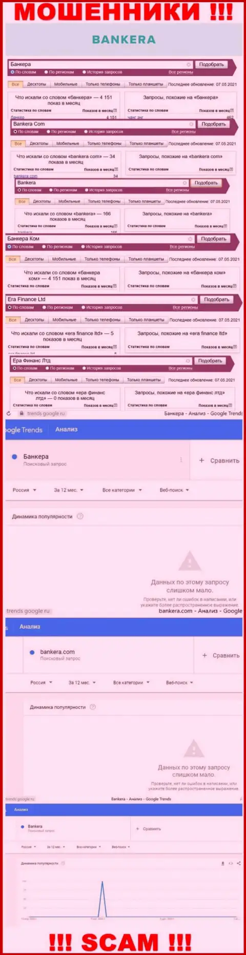 Статистические показатели online-запросов по бренду Банкера