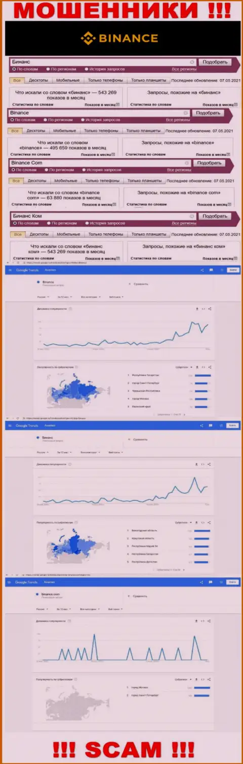 Статистика бренда Бинансе, какое именно количество поисковых запросов у указанной компании