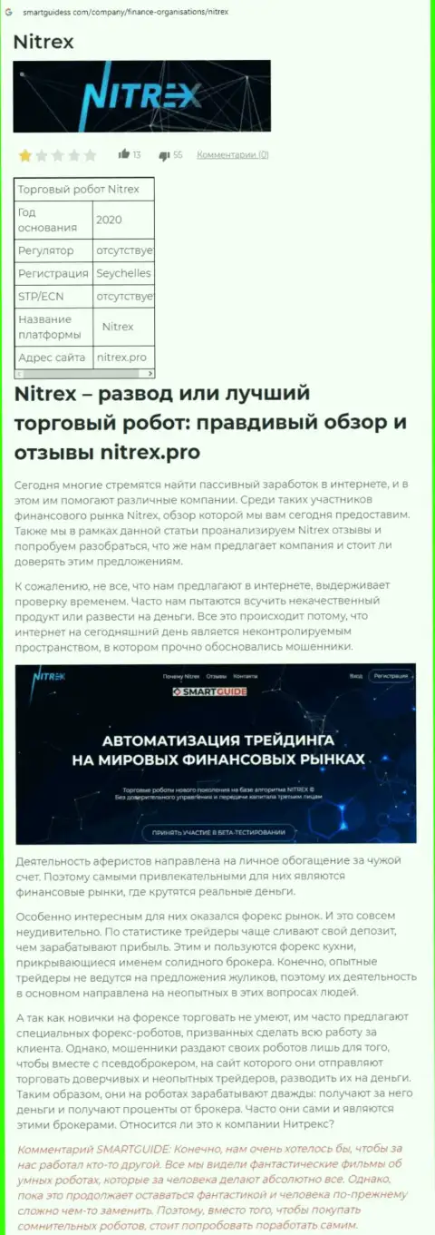 Internet-сообщество не рекомендует сотрудничать с компанией Nitrex Pro