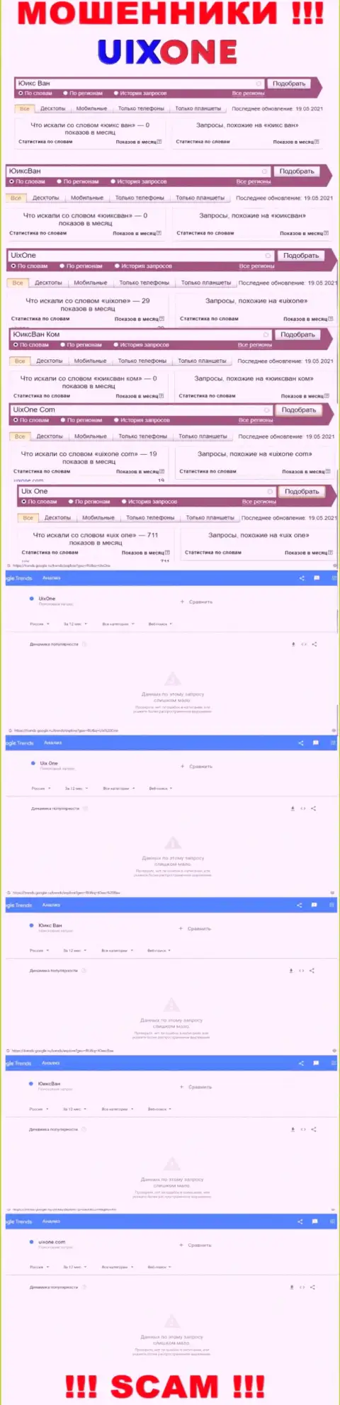 Количество online-запросов по интернет мошенникам UixOne Com