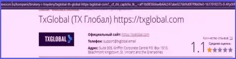 TXGlobal Com - это МОШЕННИК ! Обзор условий взаимодействия