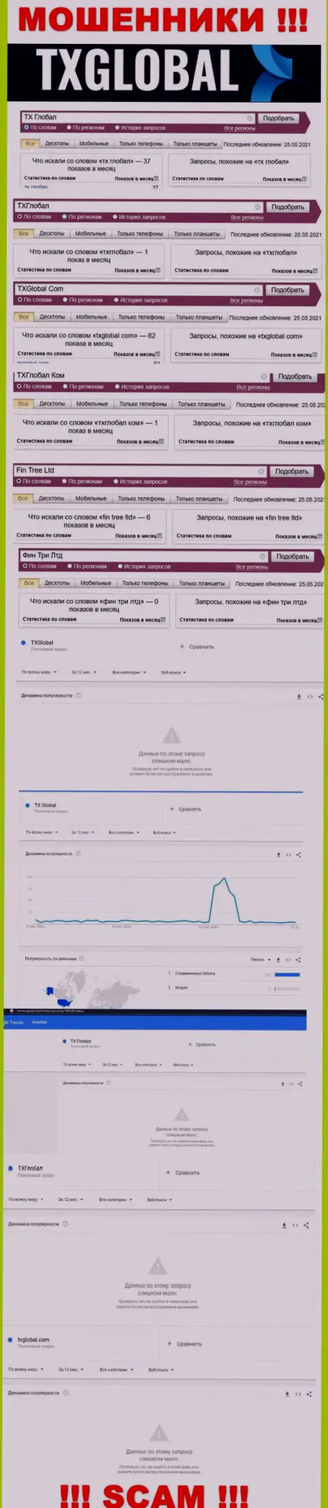 Данные статистики о брендовых online-запросах касательно internet мошенников TXGlobal