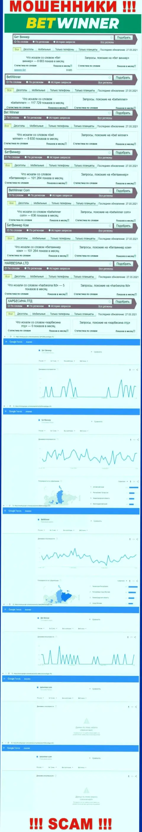 Статистика онлайн запросов в поисковиках всемирной сети касательно мошенников БетВиннер