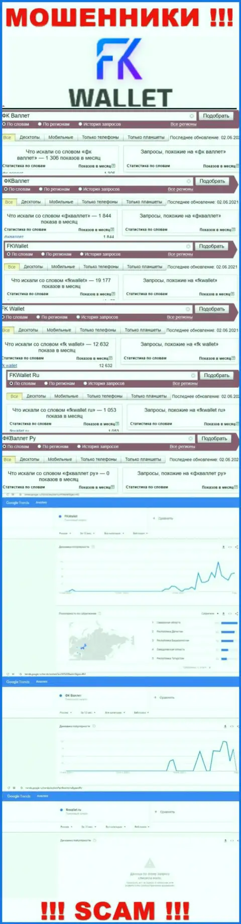 Скриншот результатов запросов по незаконно действующей компании ФКВаллет