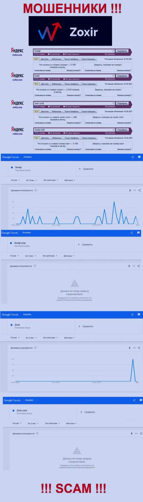 Показатели online-запросов по бренду аферистов Зохир Ком