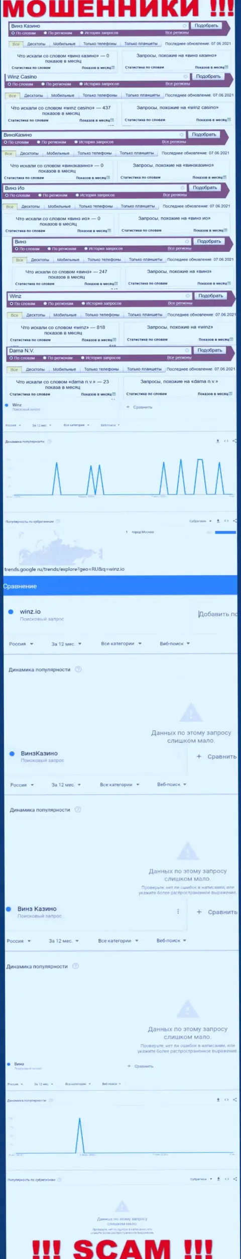 Статистические данные поиска материала об циничных интернет лохотронщиках Winz Io