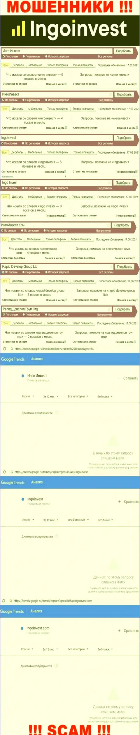 Аналитика поисковых запросов по мошенникам IngoInvest Сom в инете