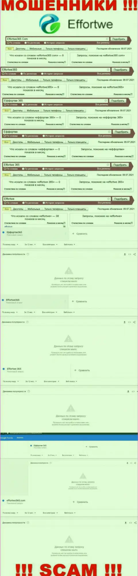 Сколько именно раз интересовались лохотроном Еффортве365 ?