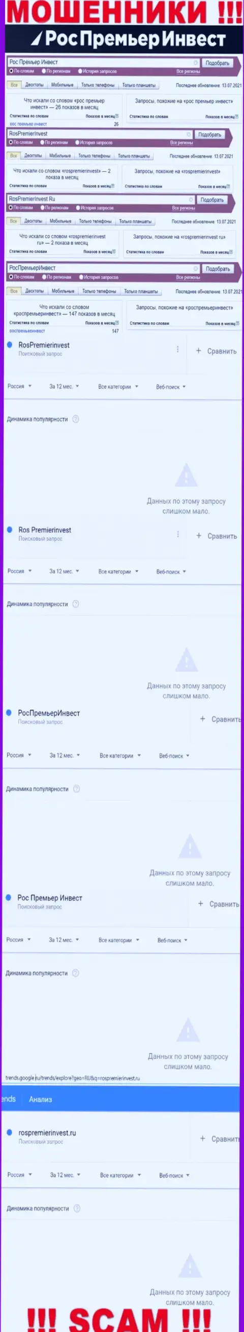 Статистика поисков данных об интернет-мошенниках РосПремьерИнвест