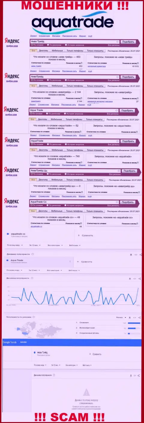 Статистические данные о числе поисковых запросов инфы об ворах АкваТрейд
