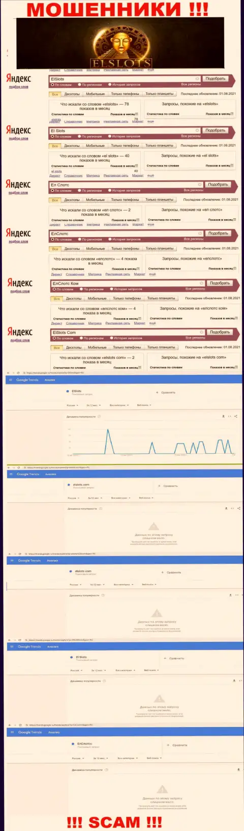 Аналитика поисковых запросов по жуликам El Slots в инете