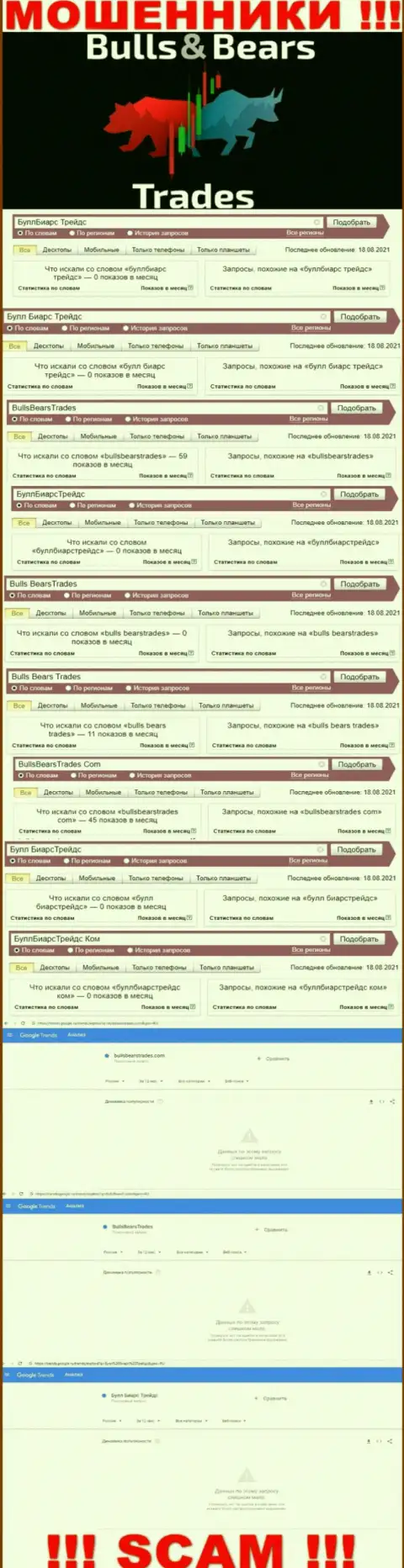 Как часто интересуются мошенниками БуллБиарсТрейдс пользователи internet сети ?