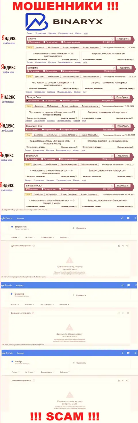 Именно такое число online запросов в инете по мошенникам Бинарикс Ком