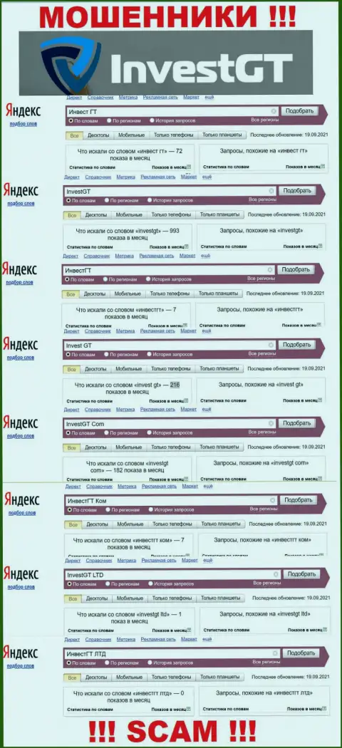 Анализ запросов по бренду ИнвестГТ Ком