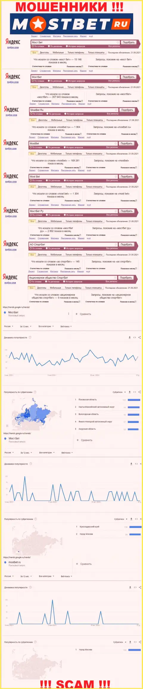 Насколько лохотронный проект МостБет популярный во всемирной сети Интернет ?