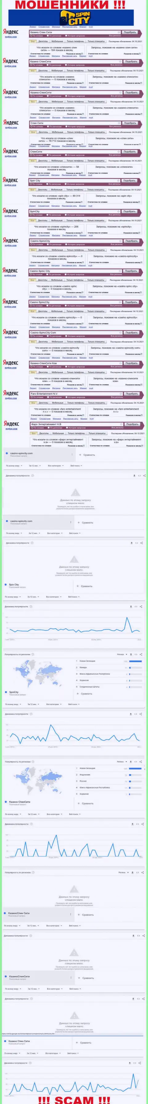 Количество онлайн-запросов по махинаторам Faro Entertainment N.V.