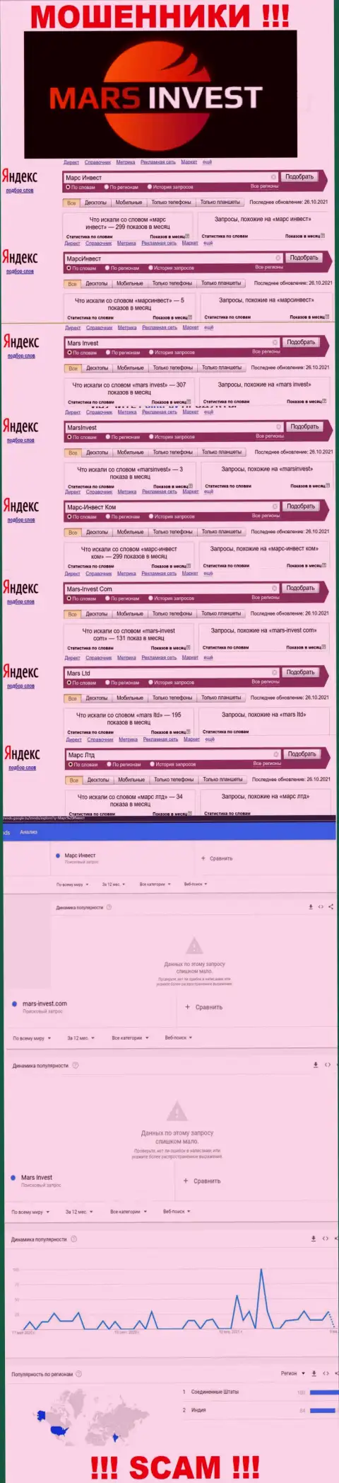 Насколько часто интересуются мошенниками Марс Инвест посетители интернета ?