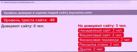 Обзор мошеннических деяний скам-проекта JoyCasino - это ЛОХОТРОНЩИКИ !