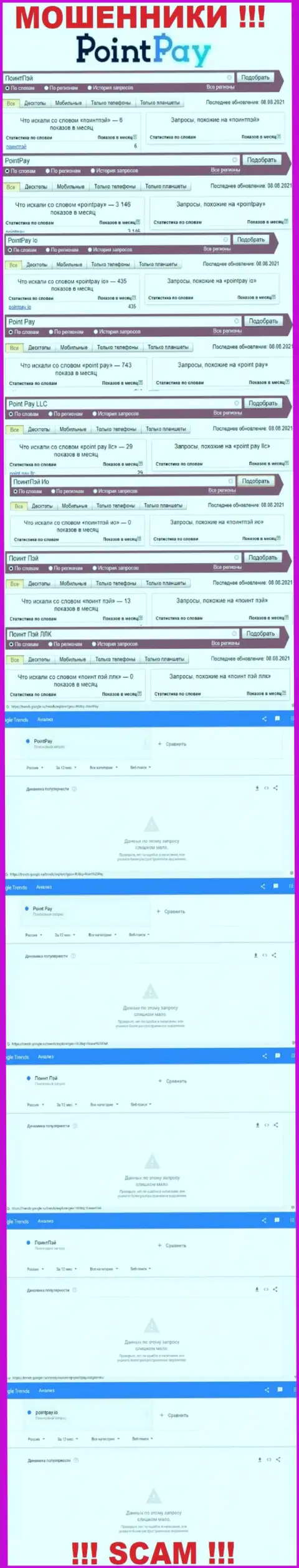Количество online запросов по мошенникам PointPay Io