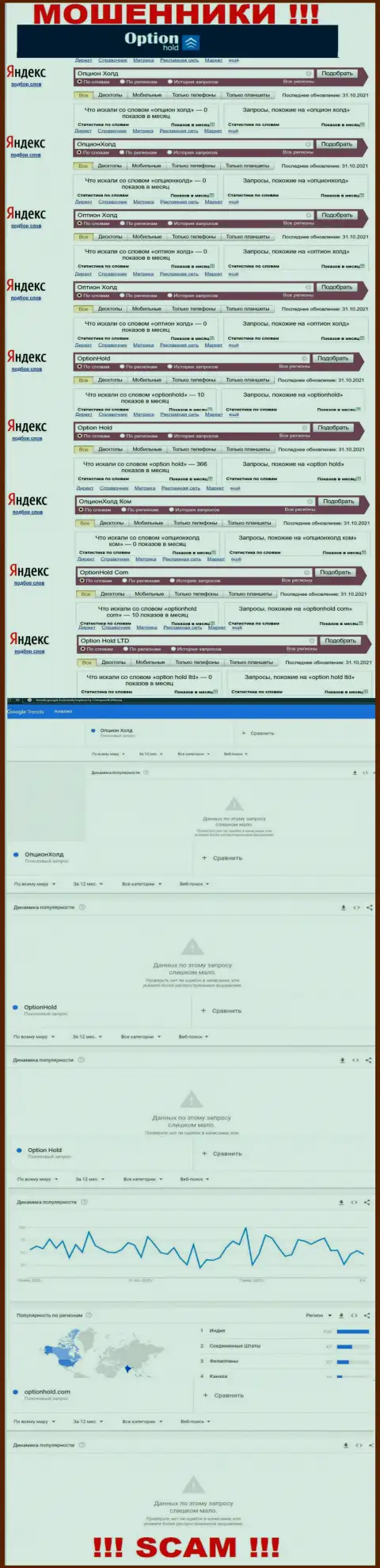 Подробный анализ online запросов по неправомерно действующей компании OptionHold Com