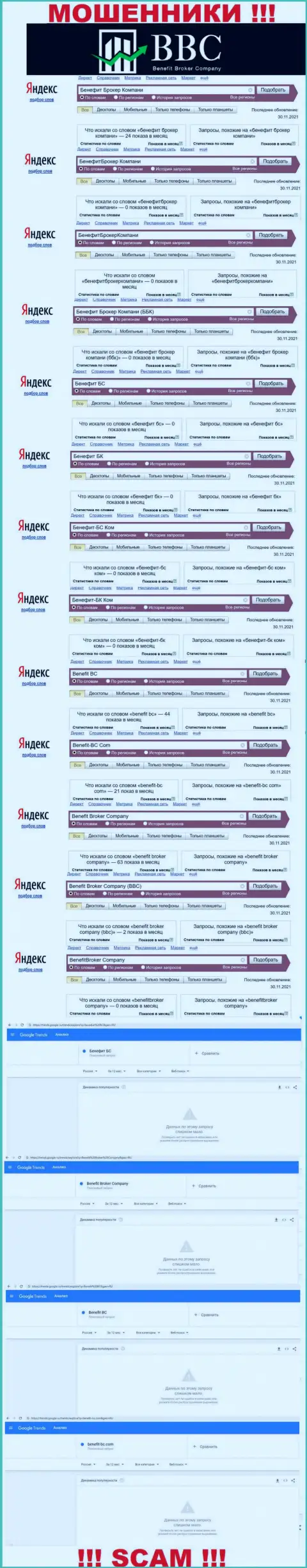 Статистические данные о брендовых запросах касательно интернет-мошенников Benefit BC