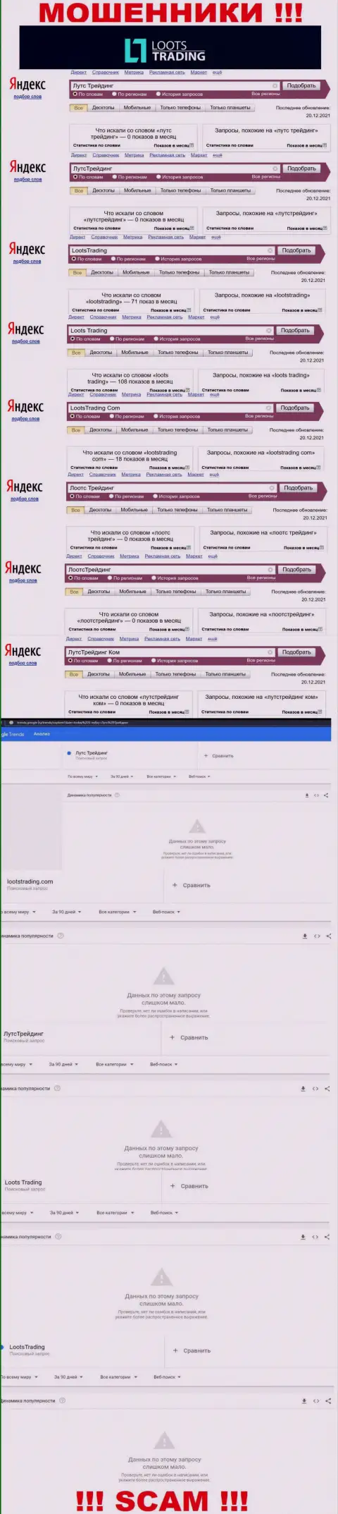 Показатели online-запросов по аферистам Loots Trading во всемирной паутине