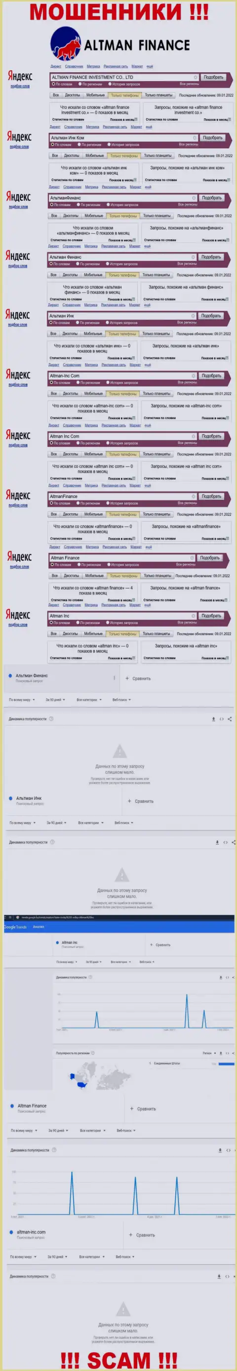 Сколько раз интересовались лохотроном Altman Inc Com ???