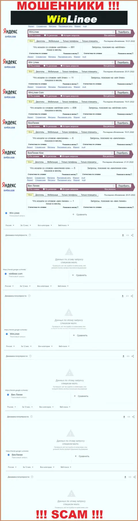 Число брендовых поисковых запросов по internet мошенникам WinLinee
