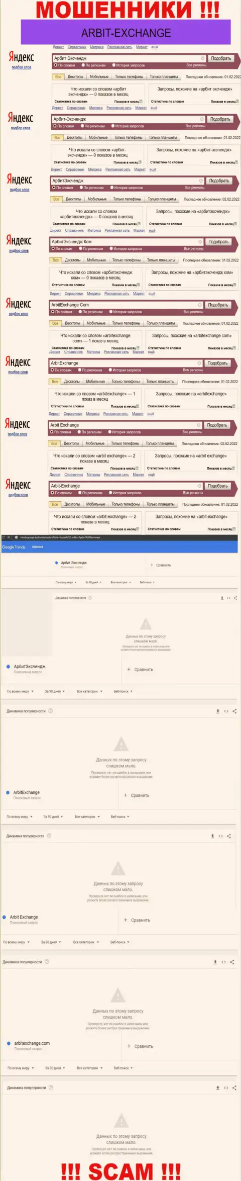 Статистические показатели поисков инфы об internet-мошенниках Arbit-Exchange