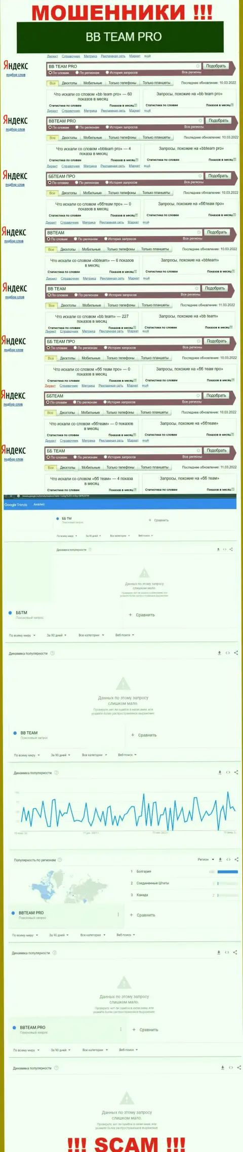 Анализ online запросов, касательно мошенников BBTEAM, в сети интернет