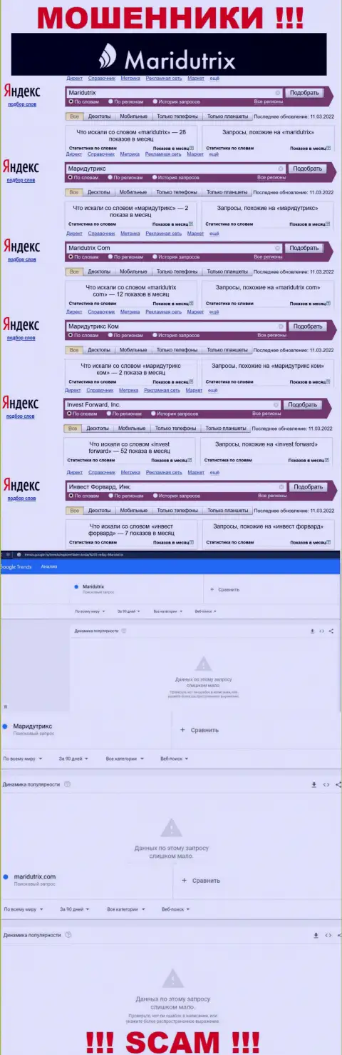 Статистические показатели онлайн запросов по бренду мошенников Invest Forward, Inc.